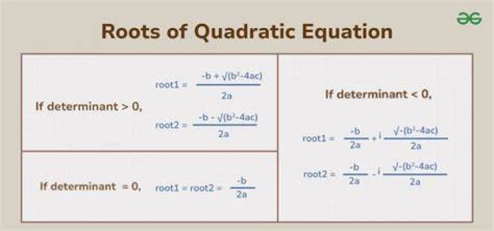 What does it mean if an equation has repeated roots?