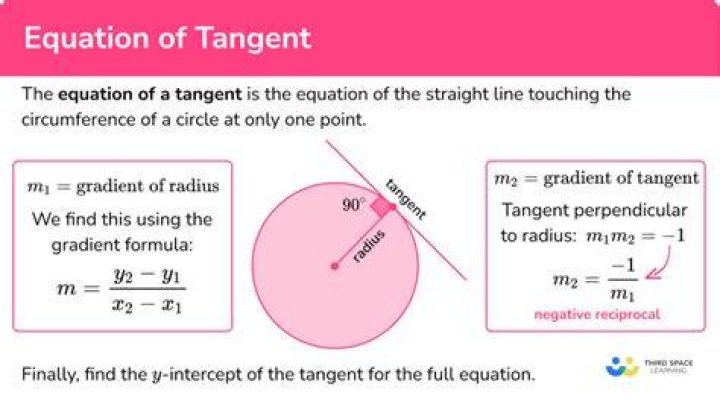 What does it mean if you go off on a tangent?