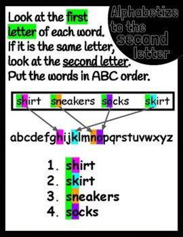 What does it mean to alphabetize to the second letter?