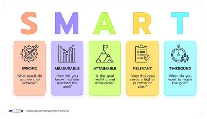 What does it mean to be smart enough?