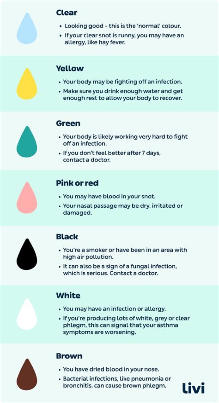 What does it mean to burn brightly?
