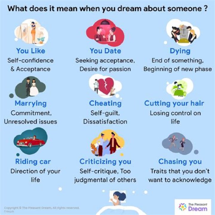 What does it mean to have a desire for someone?