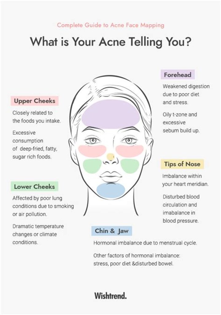What does it mean to have soft skin?