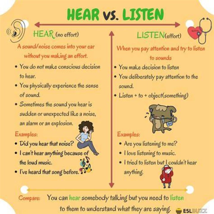 What does it mean to hear but not listen?