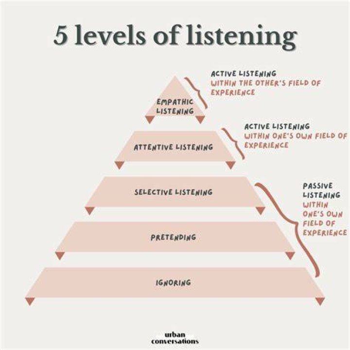 What does it mean to listen to yourself?