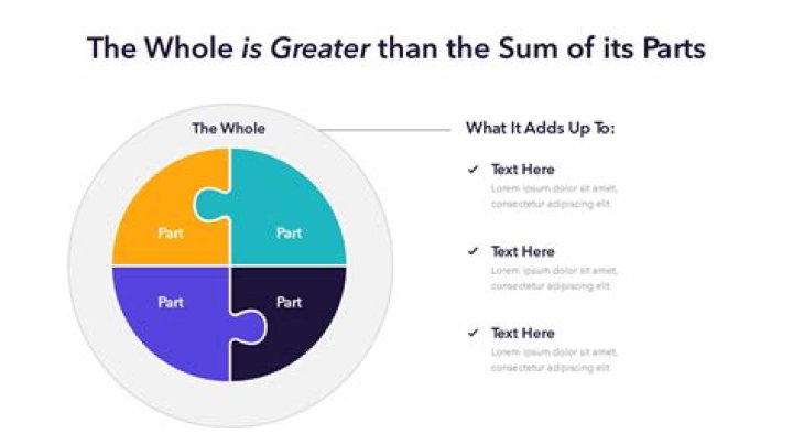 What does it mean to say the whole is greater than the sum of its parts?