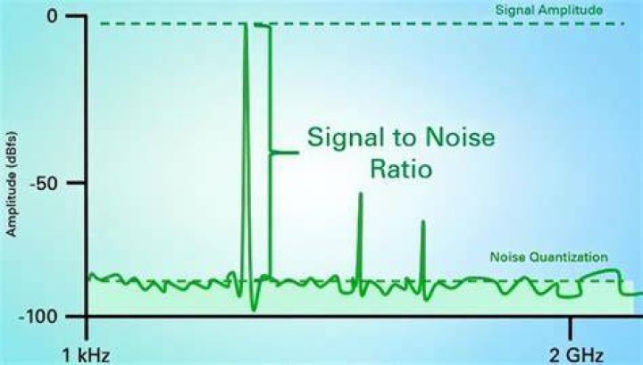 What does it mean to separate the signal from the noise?