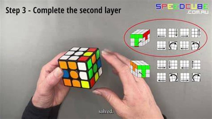 What does it mean to solve a puzzle?