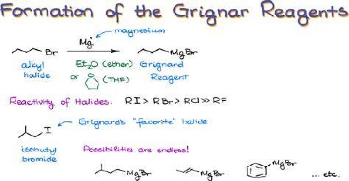 What does it mean to synthesize a natural compound?