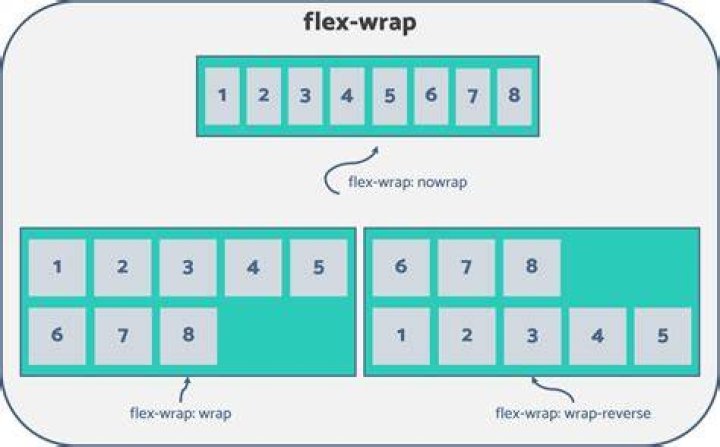 What does it mean to wrap a function?