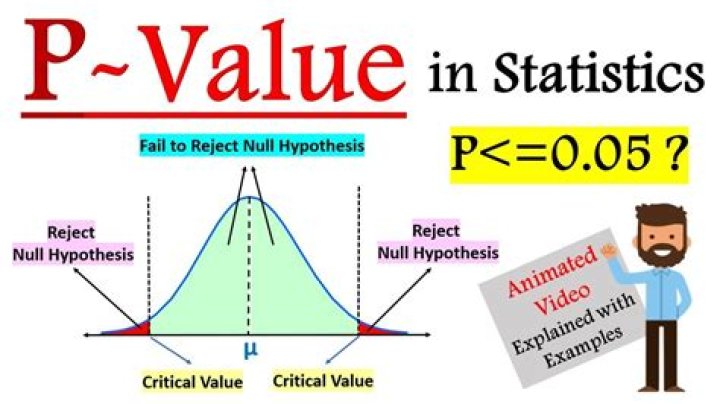 What does it mean when results are inconsistent?
