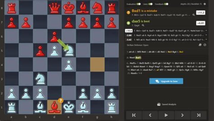 What does it mean when Stockfish says one side is winning?