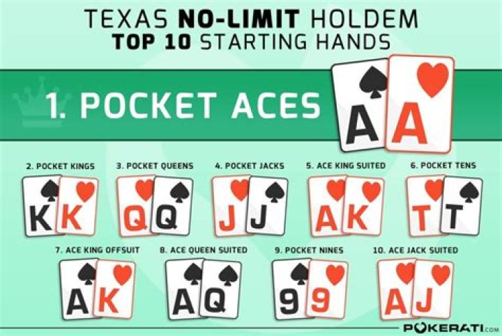 What does limping mean in Texas Holdem?