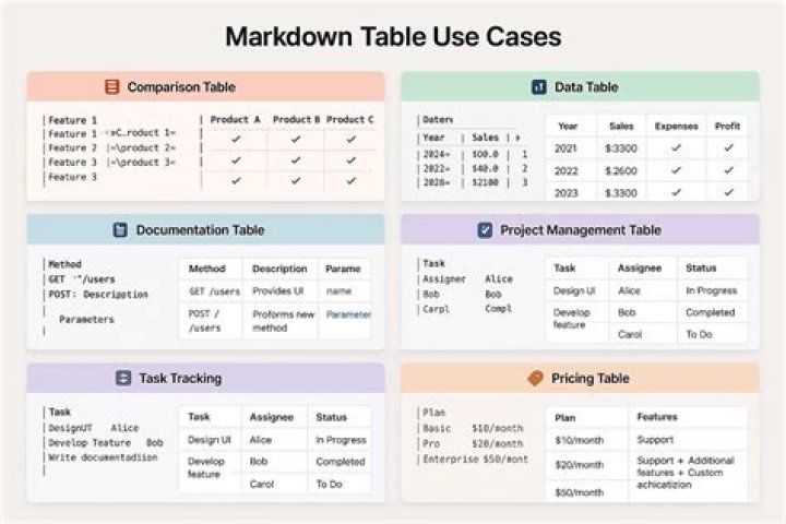What does markdown supported mean?