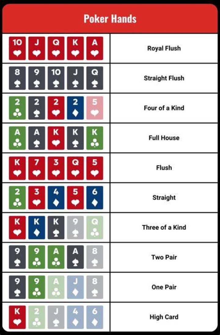 What does mucking your cards in poker mean?
