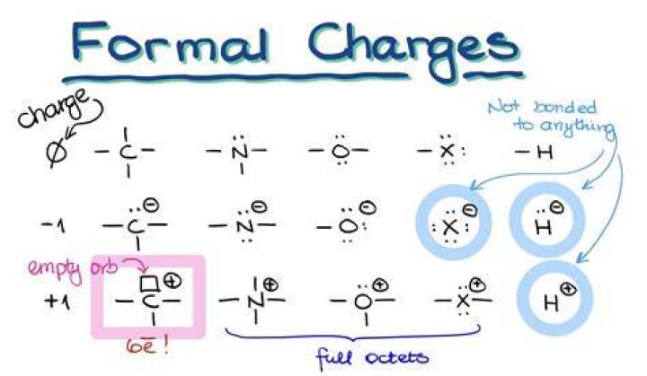 What does no interest charge mean?