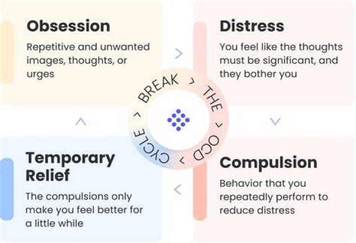 What does OCD make you feel like?