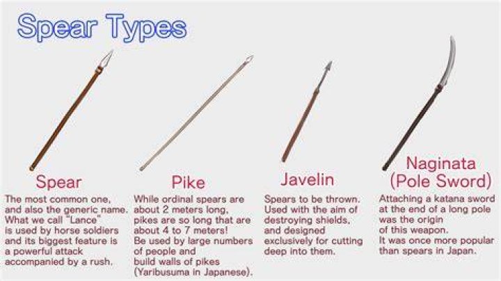 What does point of the spear mean?