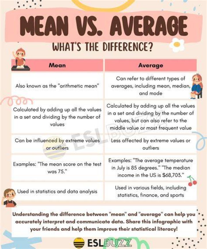 What does pretty average mean?