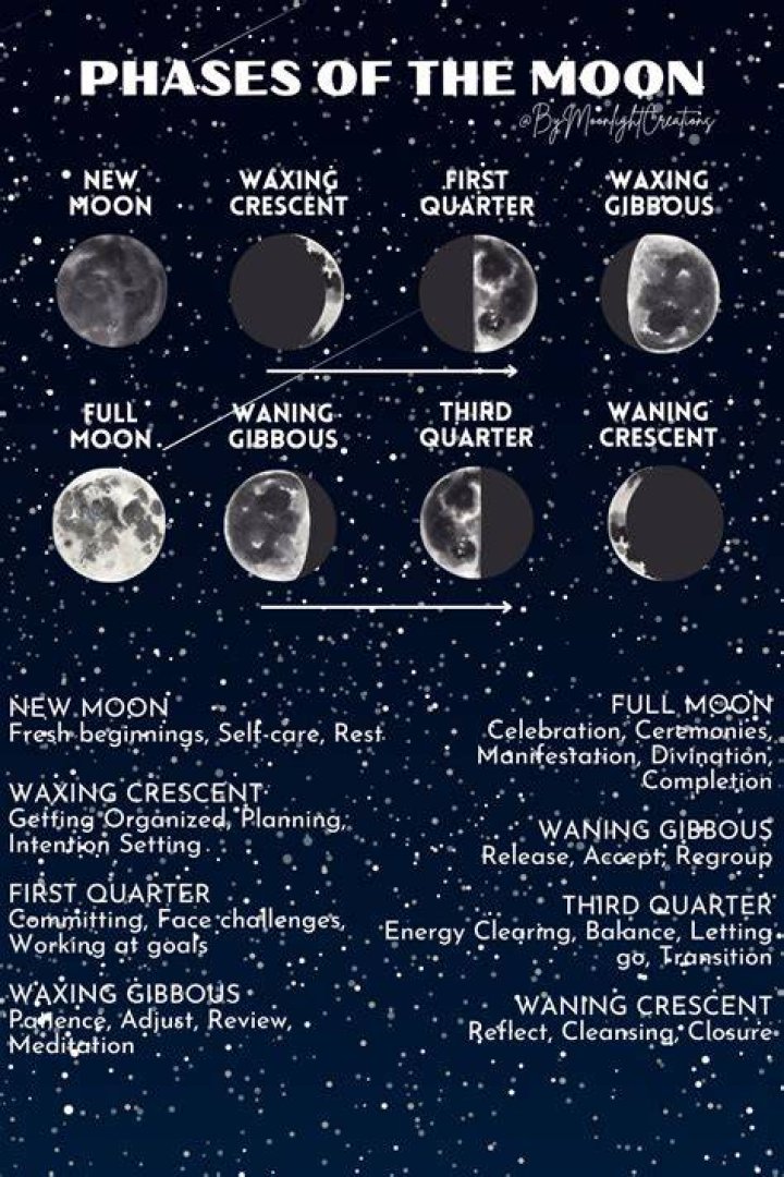 What does reaching for the moon mean?