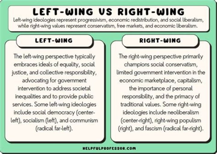 What does right wing mean dictionary?