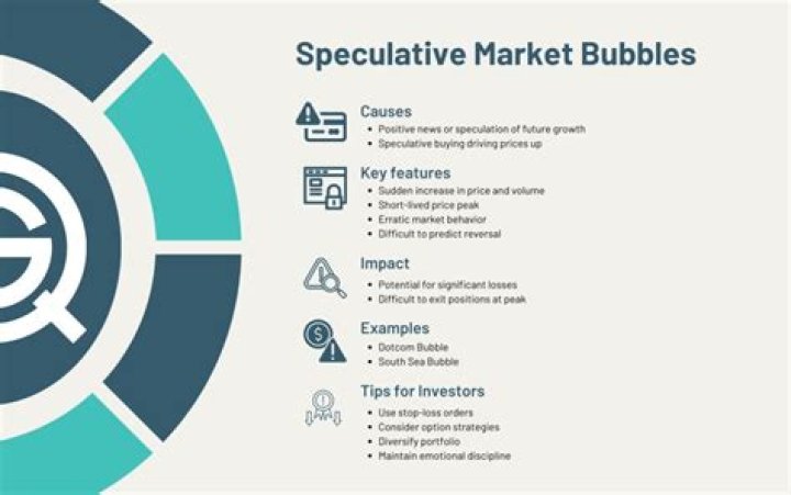 What does speculative market mean?