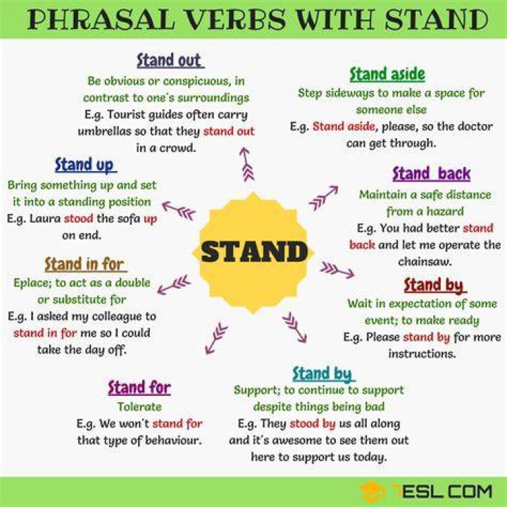 What does stand for stands for?