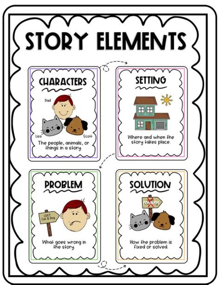 What does story problem mean?