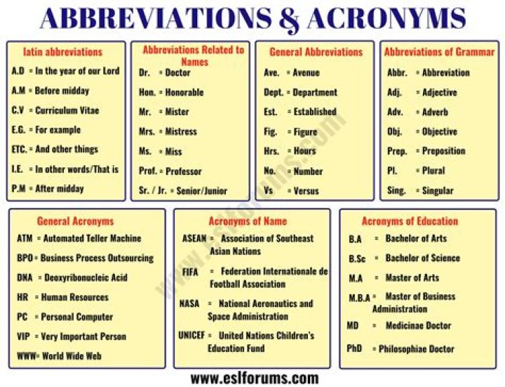 What does the abbreviation 2 stand for?