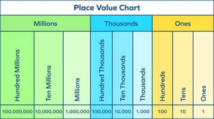 What does the phrase thousands and thousands mean?