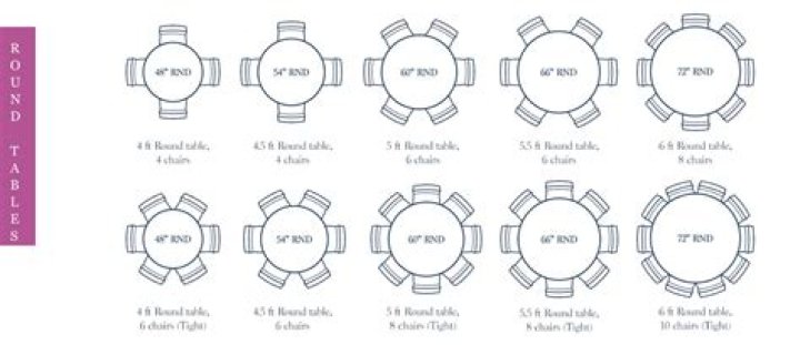 What does the Round Table do?