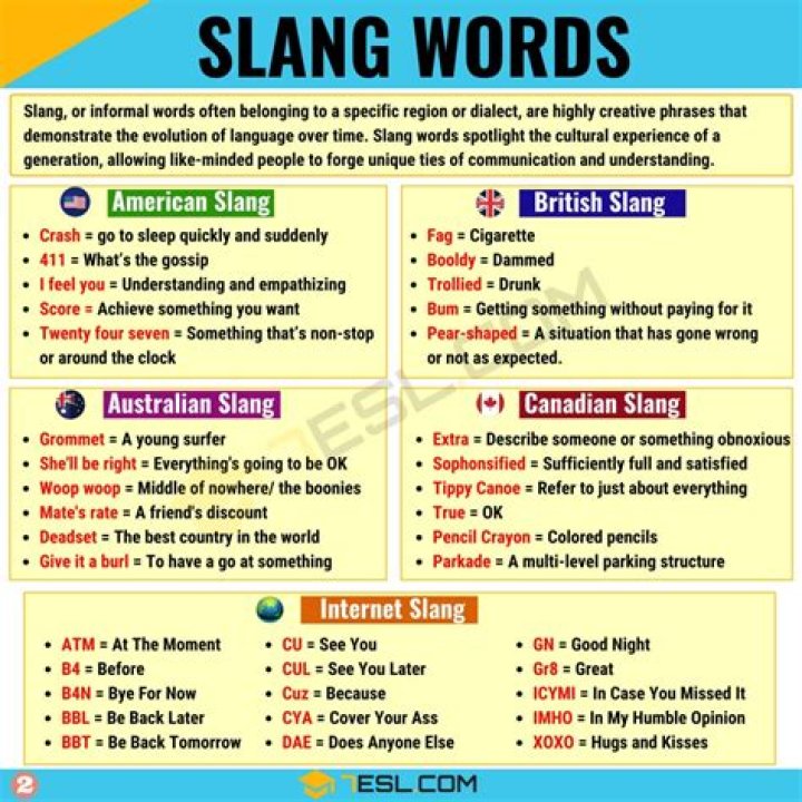 What does the slang word spiel mean?