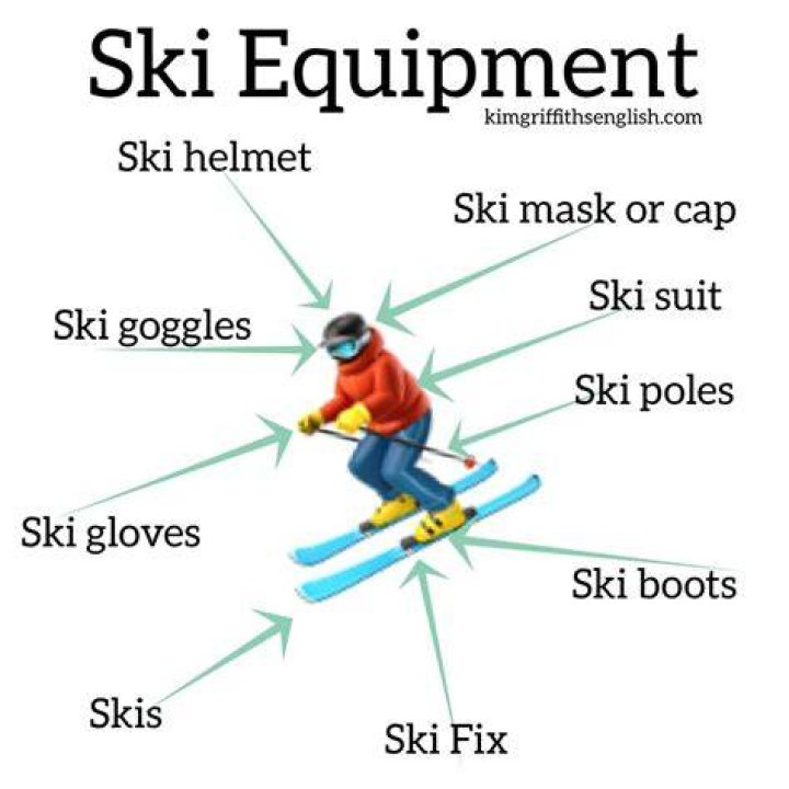 What equipment is needed for freestyle skiing?