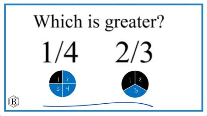 What fraction is bigger 1/4 or 1 3?