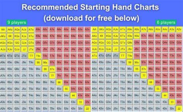 What hands should I go all in pre-flop?