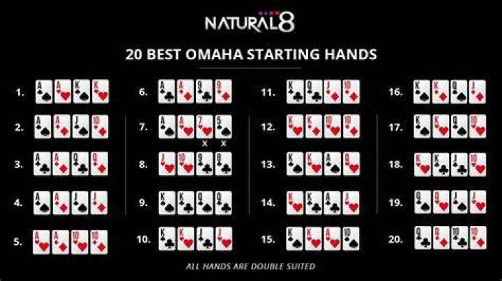 What hands should you play in Omaha?