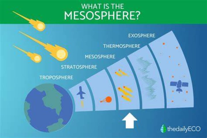 What happens in the perfect star?