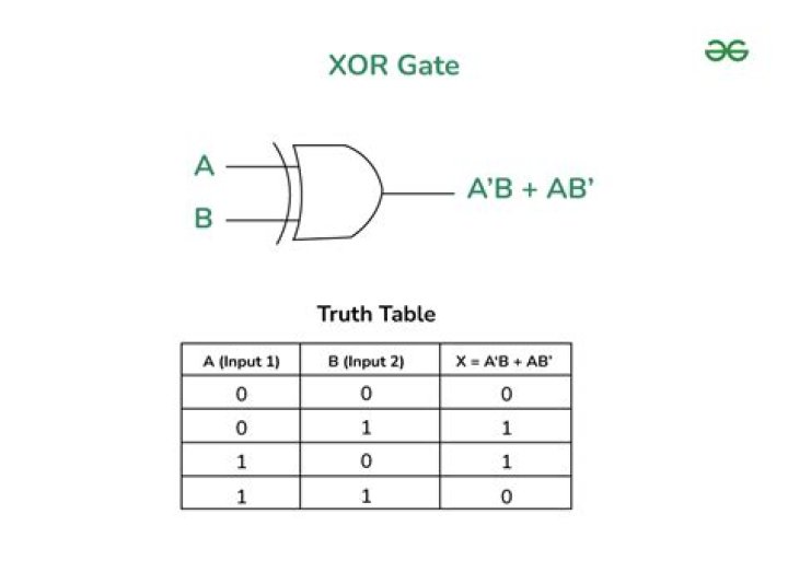 What happens when you XOR twice?