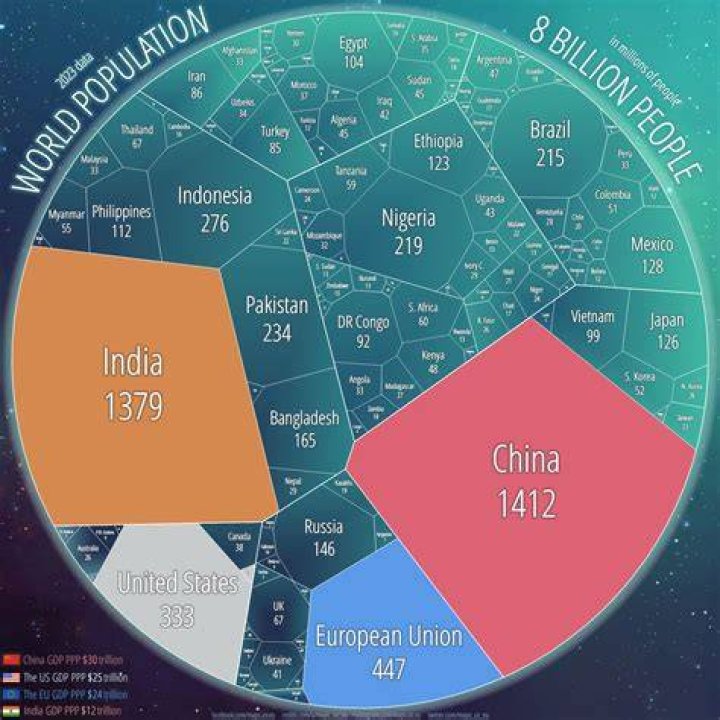 What is 1% of the world population?