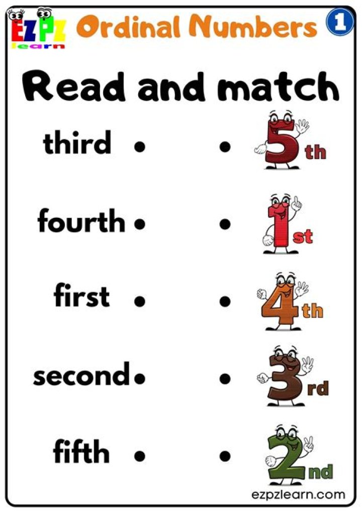 WHAT IS 1st 2nd 3rd 4th called?