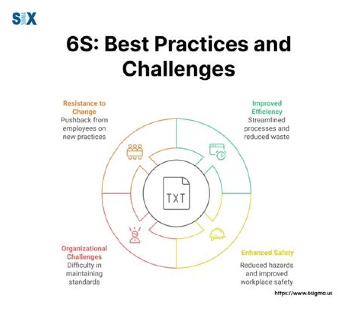 What is 6s challenge?