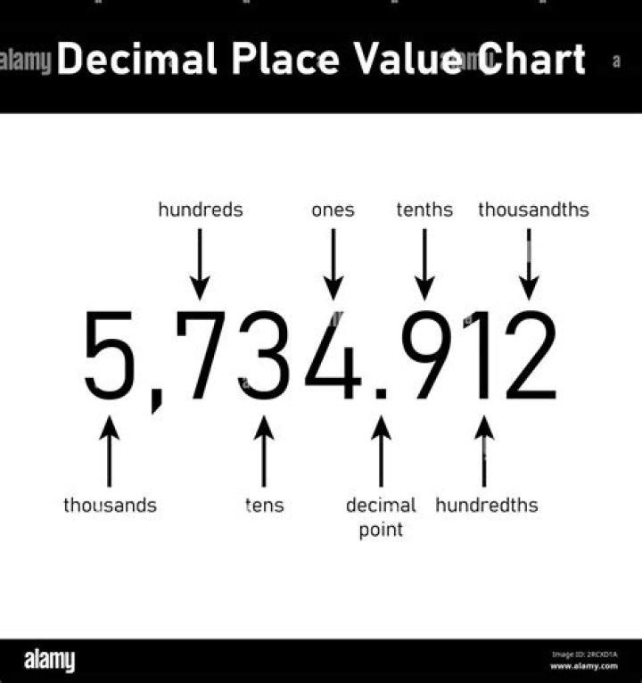 What is a 3 digit decimal?
