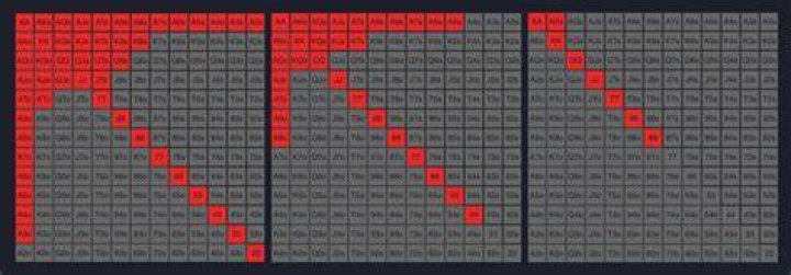 What is a 4-bet shove?