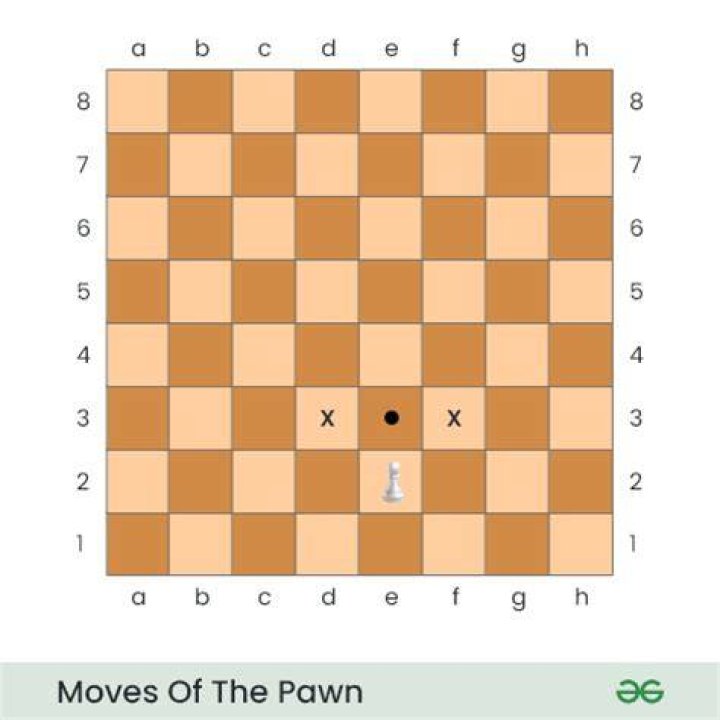What is a bishop pawn?