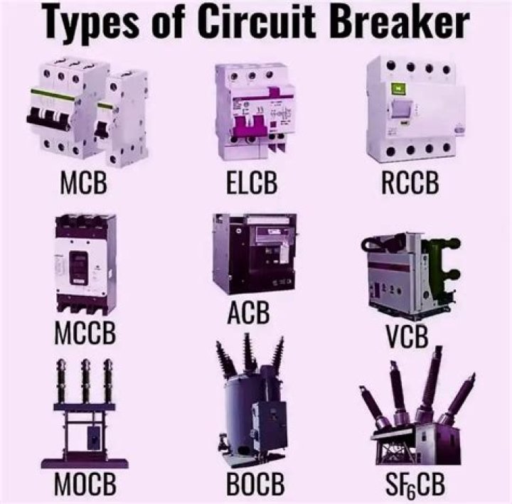 What is a brain breaker?