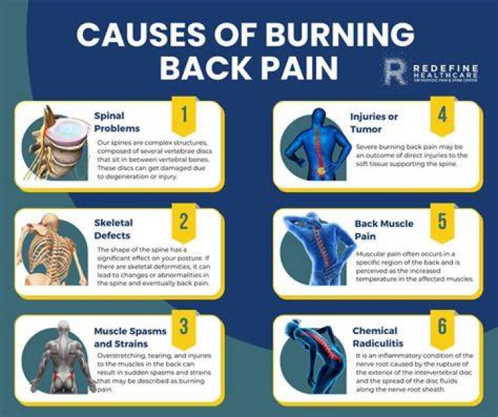 What is a burning sensation called?