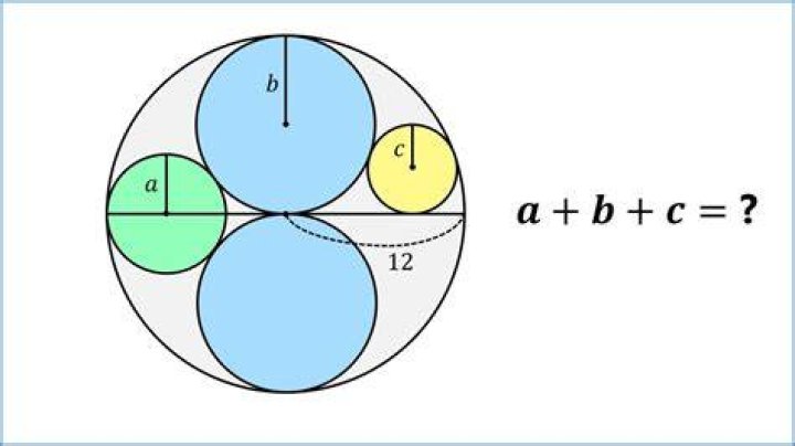 What is a circle inside a circle called?