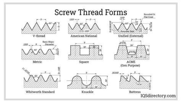 What is a common thread?