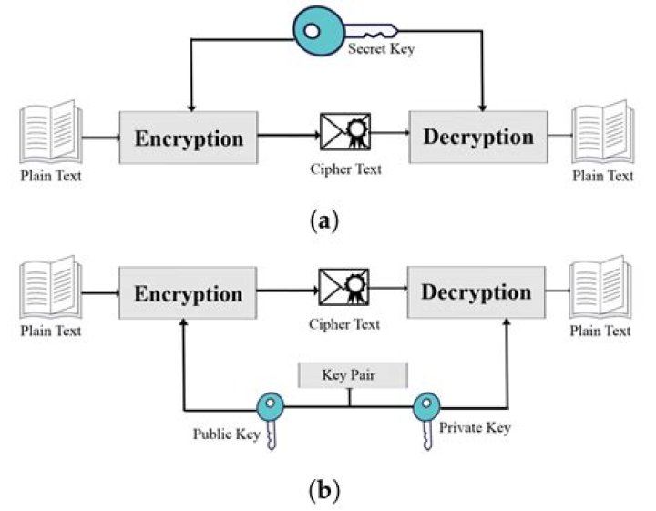 What is a cryptographic equation?