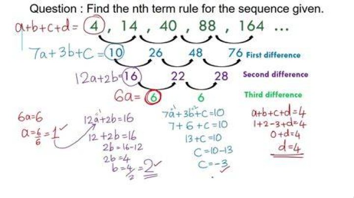 What is a cubic sequence?
